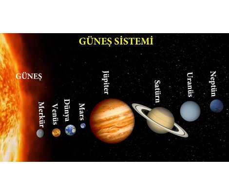 Güneş Sistemi Modeli